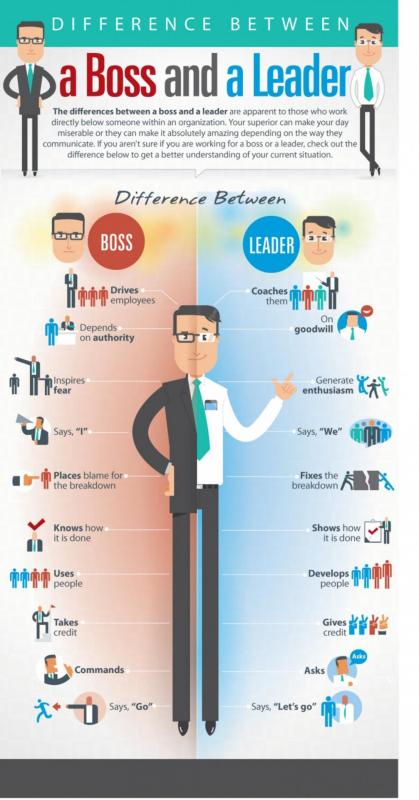 Difference between a boss and a leader