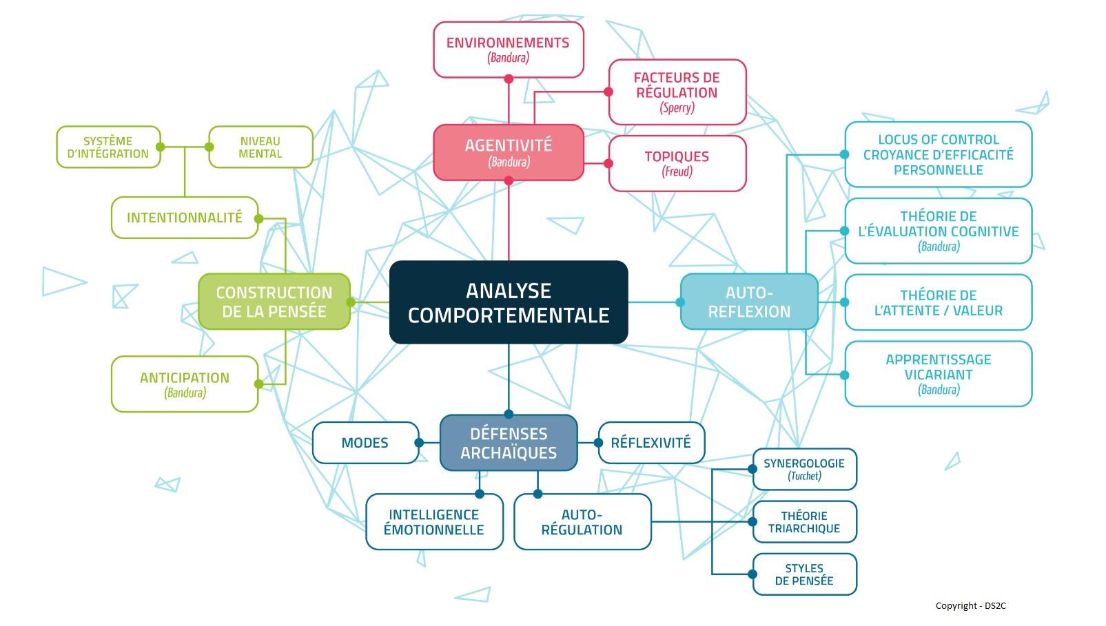 Infographie analyse comportementale