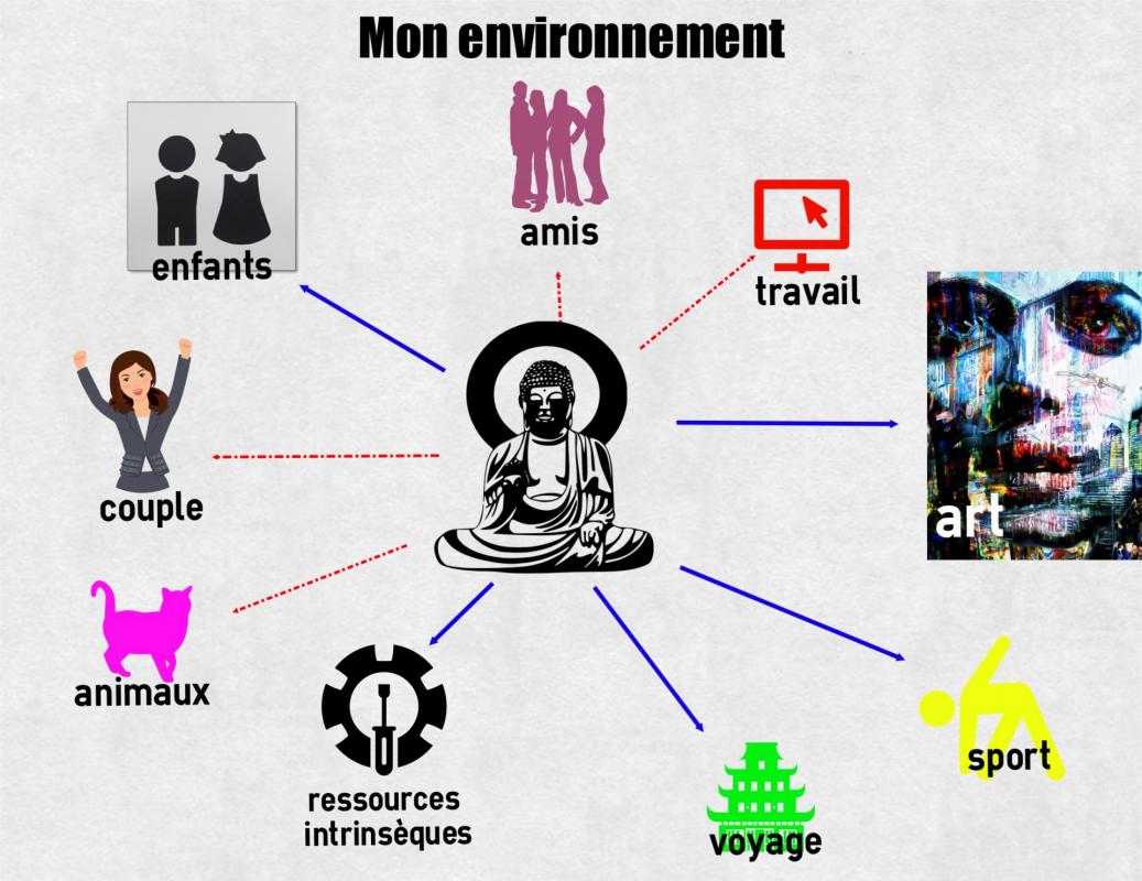 Monenvironnement